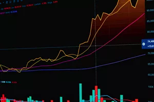 Fondos comunes de inversión cerrados: actualización